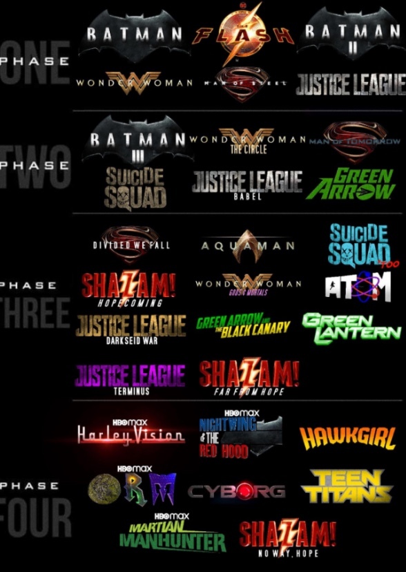 What if The DCEU was structured like the MCU?