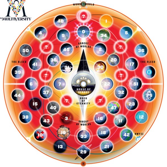 dc_multiverse